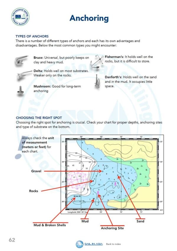 SIA-boat-master-1-pdf-manual-P2 ISSA PDF Handbook page displaying diagrams and information about types of anchors and choosing a safe anchorage