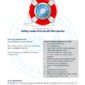 ISSA PDF Handbook page displaying diagrams and information about safety first on issa courses