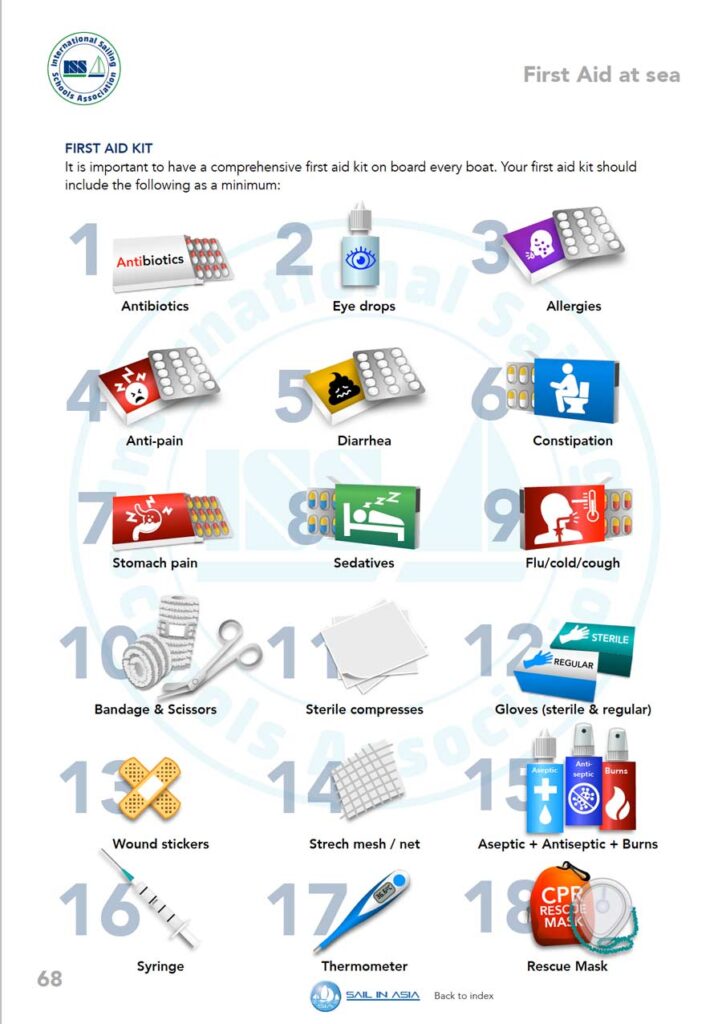 ISSA PDF Handbook page displaying diagrams and information about first aid at sea