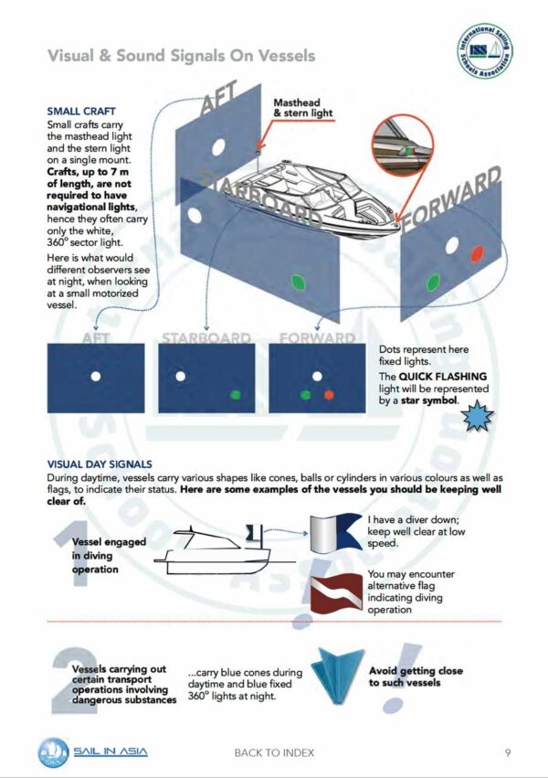 SIA-cevni-european-waterways-pdf-manual-P4 ISSA PDF Handbook page displaying diagrams and information about visual and sound signals on vessels