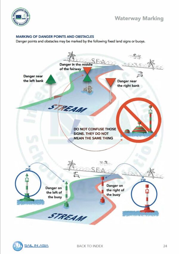 SIA-cevni-european-waterways-pdf-manual-P5 ISSA PDF Handbook page displaying diagrams and information about waterway marking including danger signs and buoys