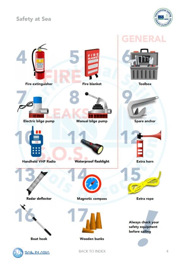 SIA-inshore-skipper-pdf-manual-P2 ISSA PDF Handbook page displaying diagrams and information about safety at sea