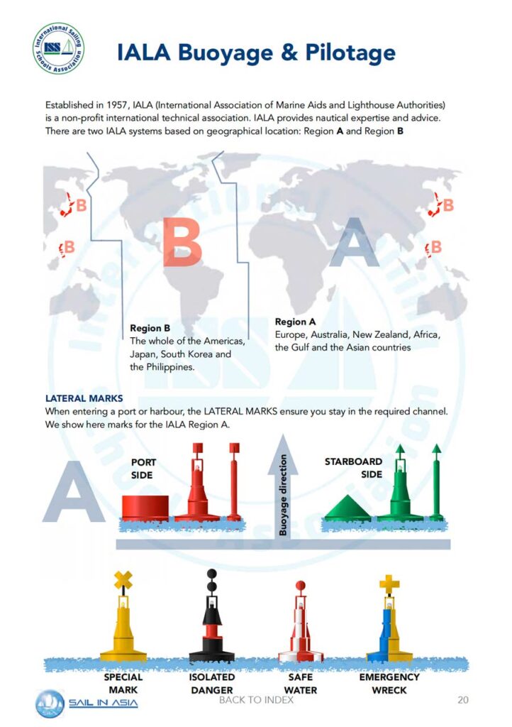 ISSA PDF Handbook page displaying diagrams and information about IALA buoyage and pilotage