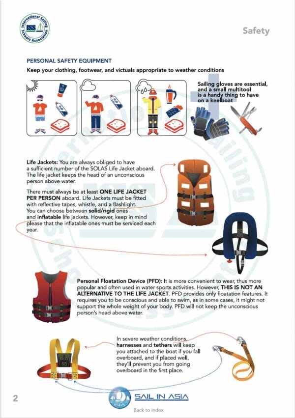 SIA-keelboat-crew-pdf-manual-P2 ISSA PDF Handbook page displaying diagrams and information about personal safety equipment, harnesses and life jackets