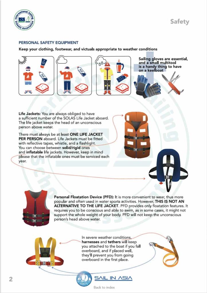 ISSA PDF Handbook page displaying diagrams and information about personal safety equipment, harnesses and life jackets