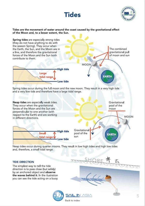 SIA-keelboat-navigation-1-pdf-manual-P2 ISSA PDF Handbook page displaying diagrams and information about tides, spring, neap and tide direction