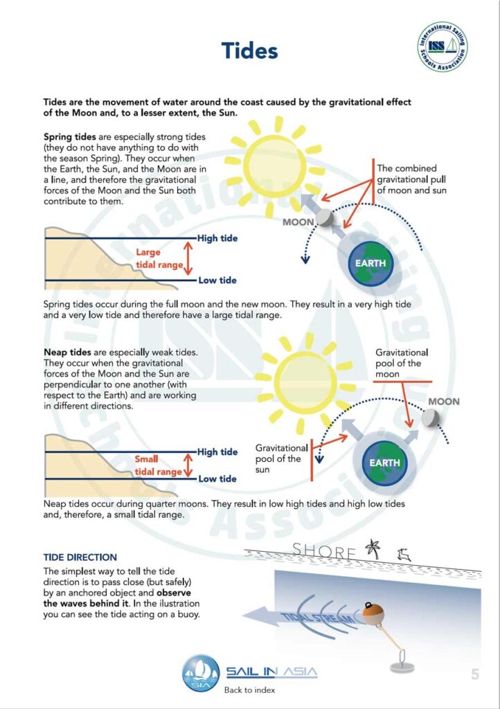 ISSA PDF Handbook page displaying diagrams and information about tides, spring, neap and tide direction