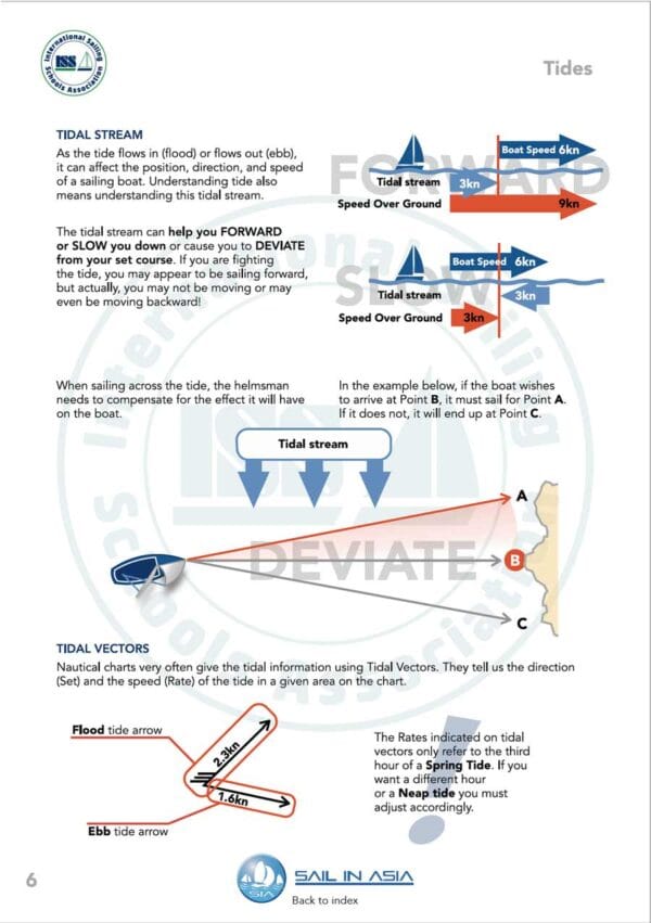 SIA-keelboat-navigation-1-pdf-manual-P3 ISSA PDF Handbook page displaying diagrams and information about tides including tidal streams and tidal vectors