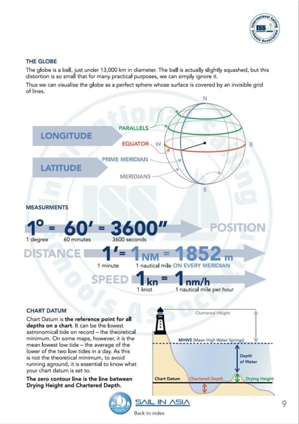 SIA-keelboat-navigation-1-pdf-manual-P4 ISSA PDF Handbook page displaying diagrams and information about longitude and latitude