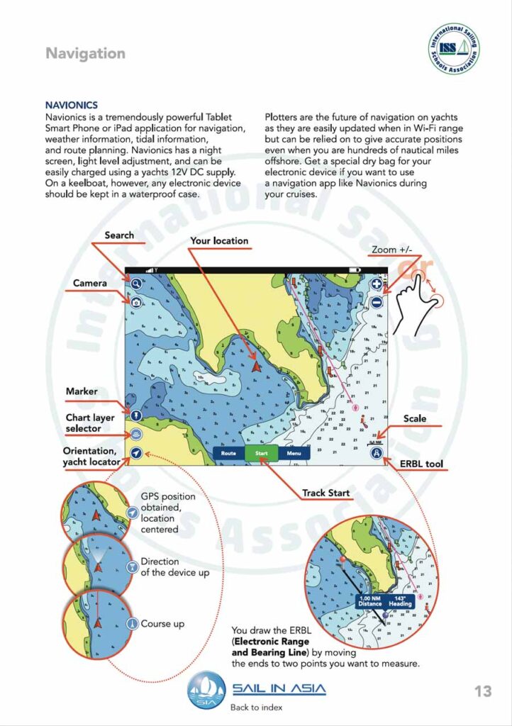 ISSA PDF Handbook page displaying diagrams and information about navigation including navionics