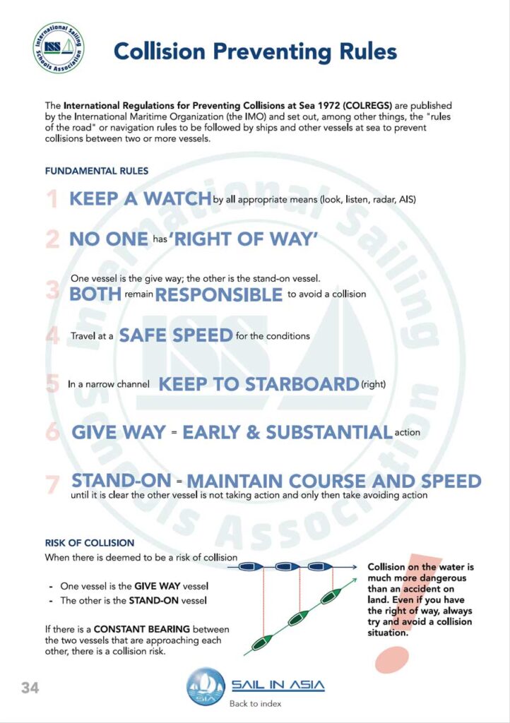 ISSA PDF Handbook page displaying diagrams and information about collision prevention rules whilst sailing