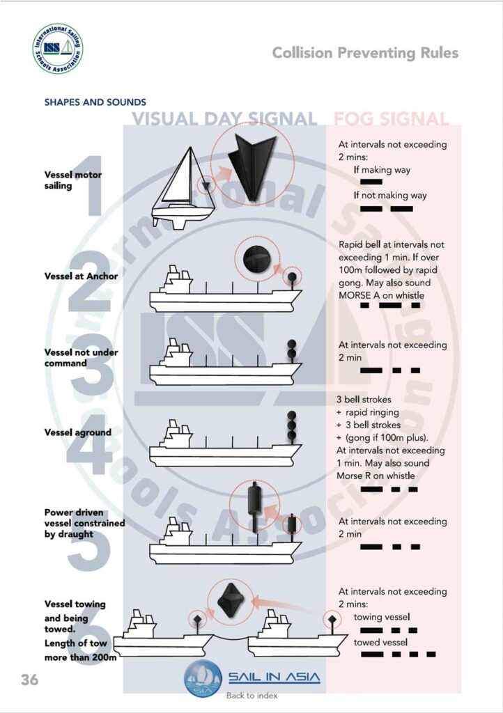 ISSA PDF Handbook page displaying diagrams and information about collision prevention whilst sailing