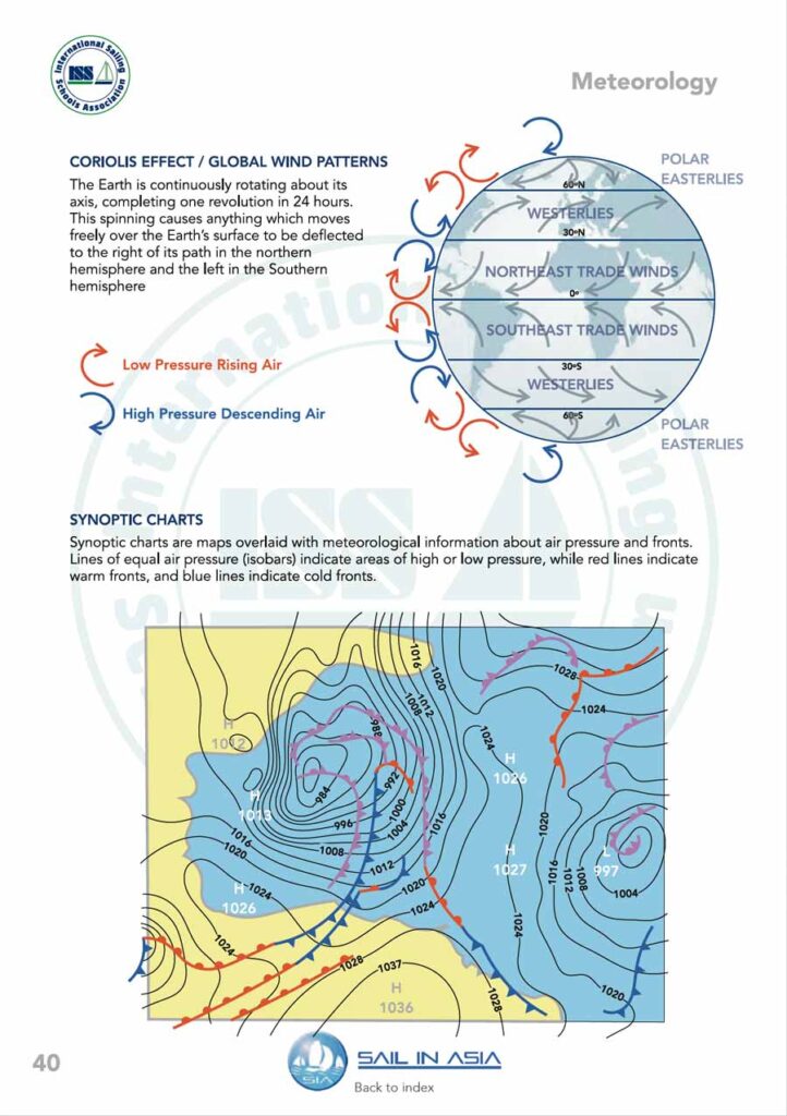 ISSA PDF Handbook page displaying diagrams and information about meteorology describing wind patterns and synoptic charts