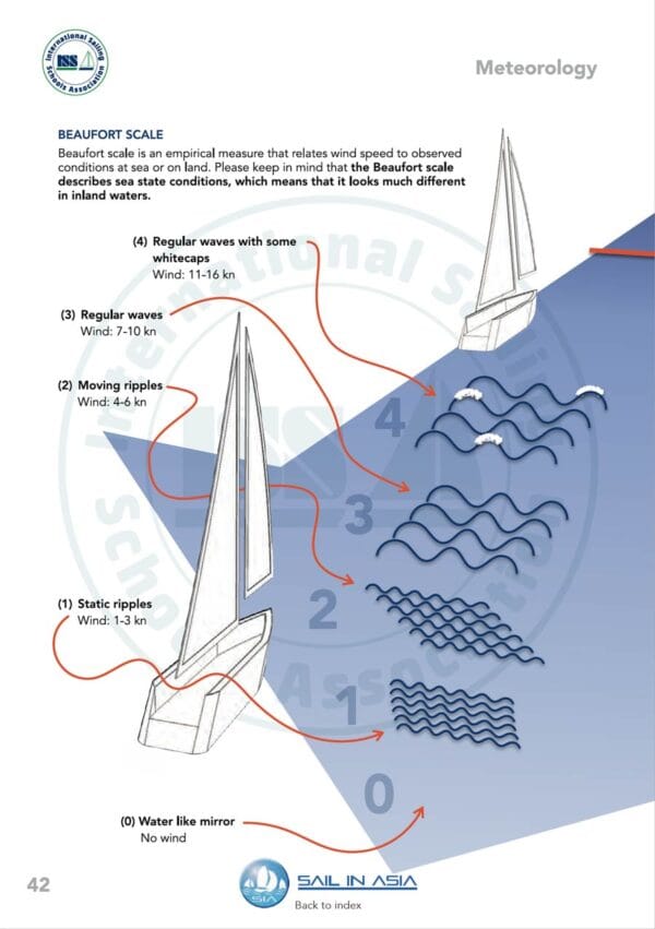 SIA-keelboat-skipper-1-pdf-manual-P5 ISSA PDF Handbook page displaying diagrams and information about meterology describing types of waves encountered at sea
