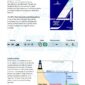 ISSA PDF Handbook page displaying diagrams and information about navigation including chart symbols and chart datum