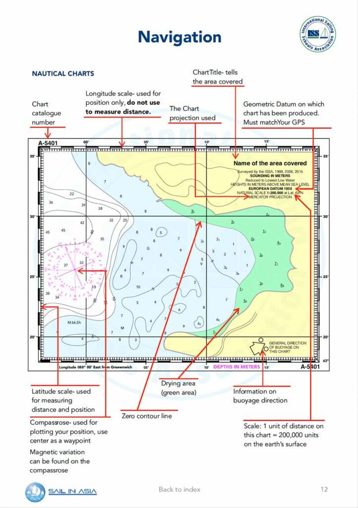 ISSA PDF Handbook page displaying map and annotations for nautical navigation charts