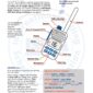 ISSA PDF Handbook page displaying diagrams and information about safety at sea using vhf radio basics