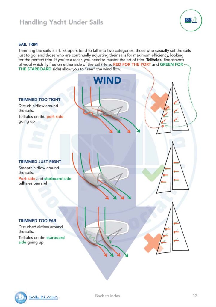 ISSA PDF Handbook page displaying diagrams and information about handling a yacht under sail, specifically sail trim
