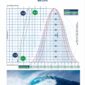 ISSA PDF Handbook page displaying diagrams and information about secondary ports including bell curve