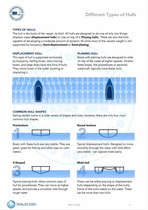 SIA-rib-skipper-1-pdf-manual-P4 ISSA PDF Handbook page displaying diagrams and information about different types of yacht hull