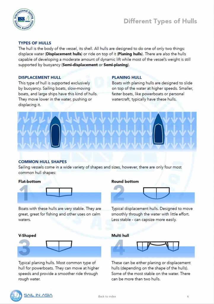 ISSA PDF Handbook page displaying diagrams and information about different types of yacht hull