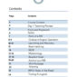 ISSA PDF Handbook index page for RIB skipper 2 student textbook