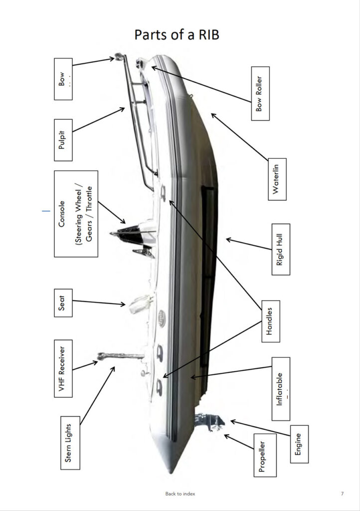 ISSA PDF Handbook page displaying diagrams and information about the parts of a RIB