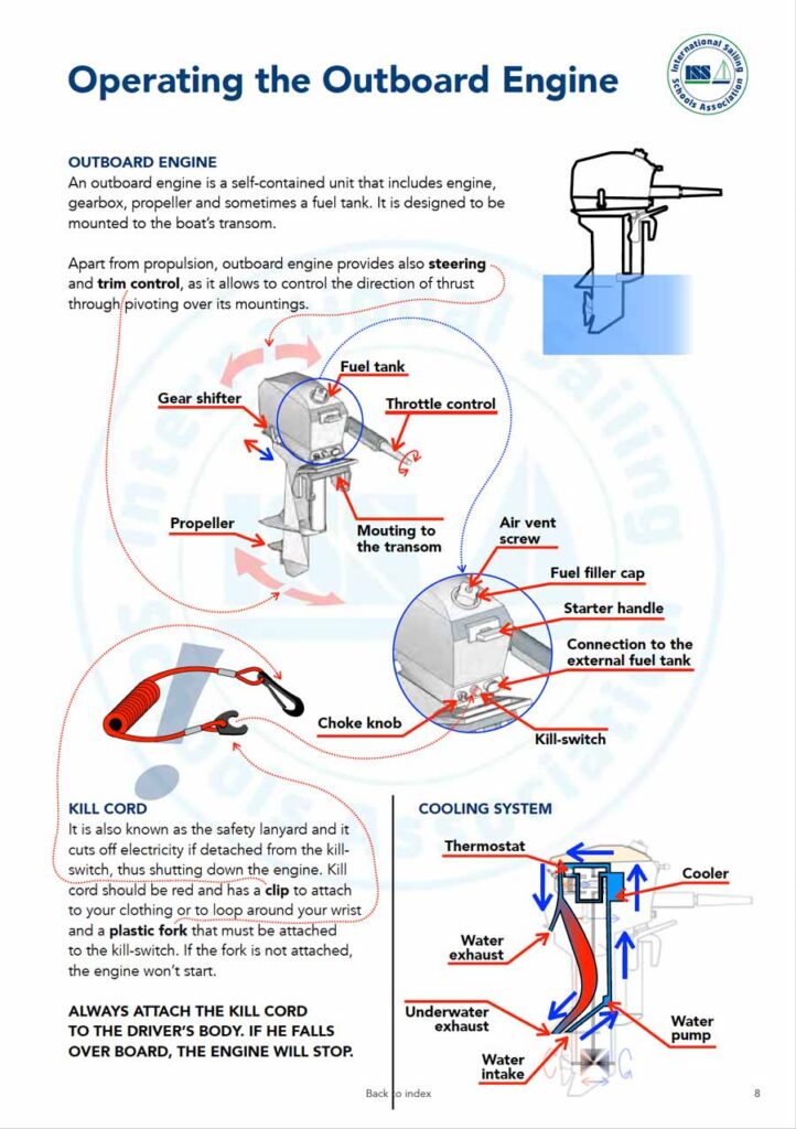 ISSA PDF Handbook page displaying diagrams and information about operating an outboard engine