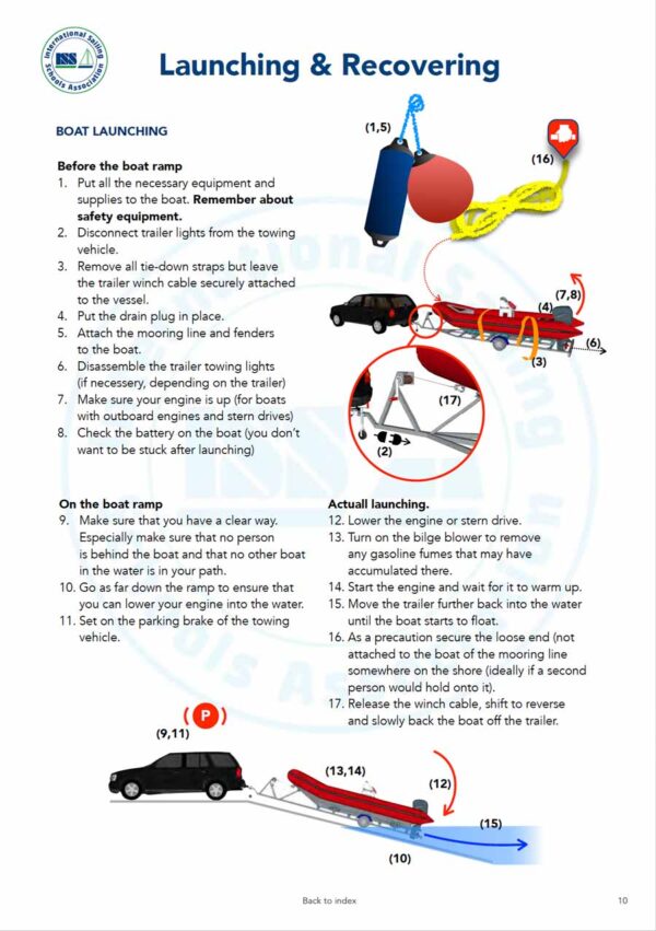SIA-rib-skipper-2-pdf-manual-P5 ISSA PDF Handbook page displaying diagrams and information about boat launching and recovering