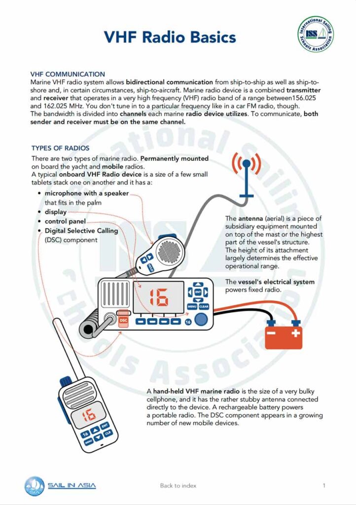 SIA PDF Handbook page displaying diagrams and information about VHF communication
