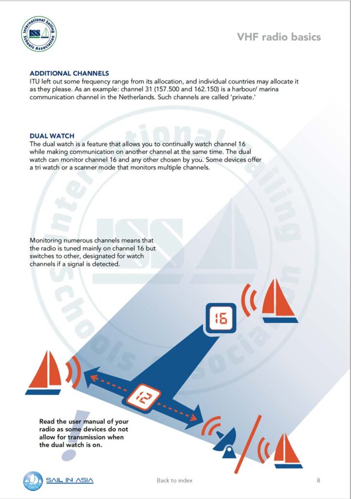 ISSA PDF Handbook page displaying diagrams and information about VHF radio basics