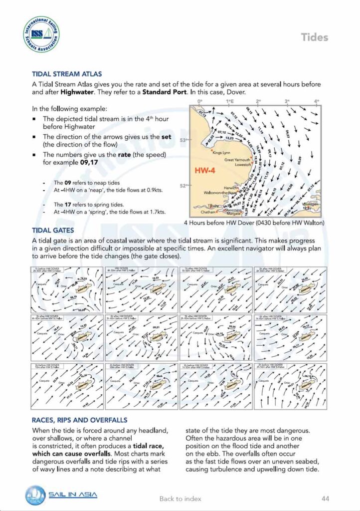 ISSA PDF Handbook page displaying diagrams and information about tidal stream atlas and tidal gates