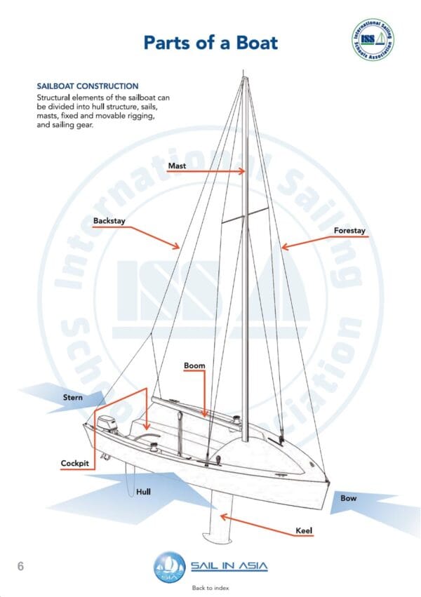 SIA-yacht-crew-pdf-manual-P5 SIA-yacht-crew-pdf-manual-P5