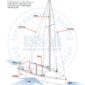 SIA-yacht-crew-pdf-manual-P5