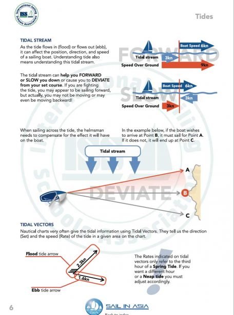 SIA-keelboat-navigation-1-pdf-manual-P3