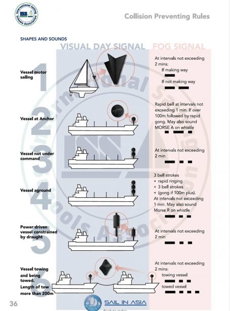 SIA-keelboat-skipper-1-pdf-manual-P3