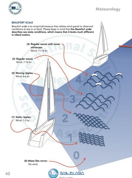 SIA-keelboat-skipper-1-pdf-manual-P5