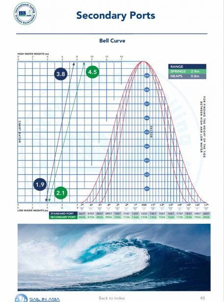 SIA-offshore-skipper-1-pdf-manual-P5